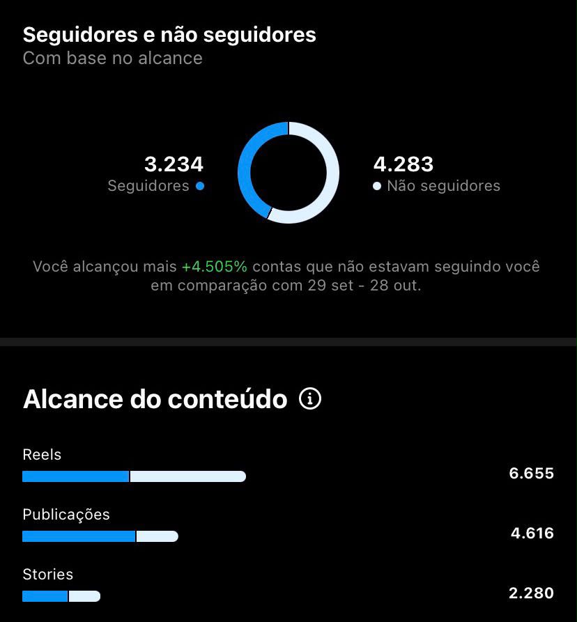 Resultado visual do trabalho realizado pela Kawa